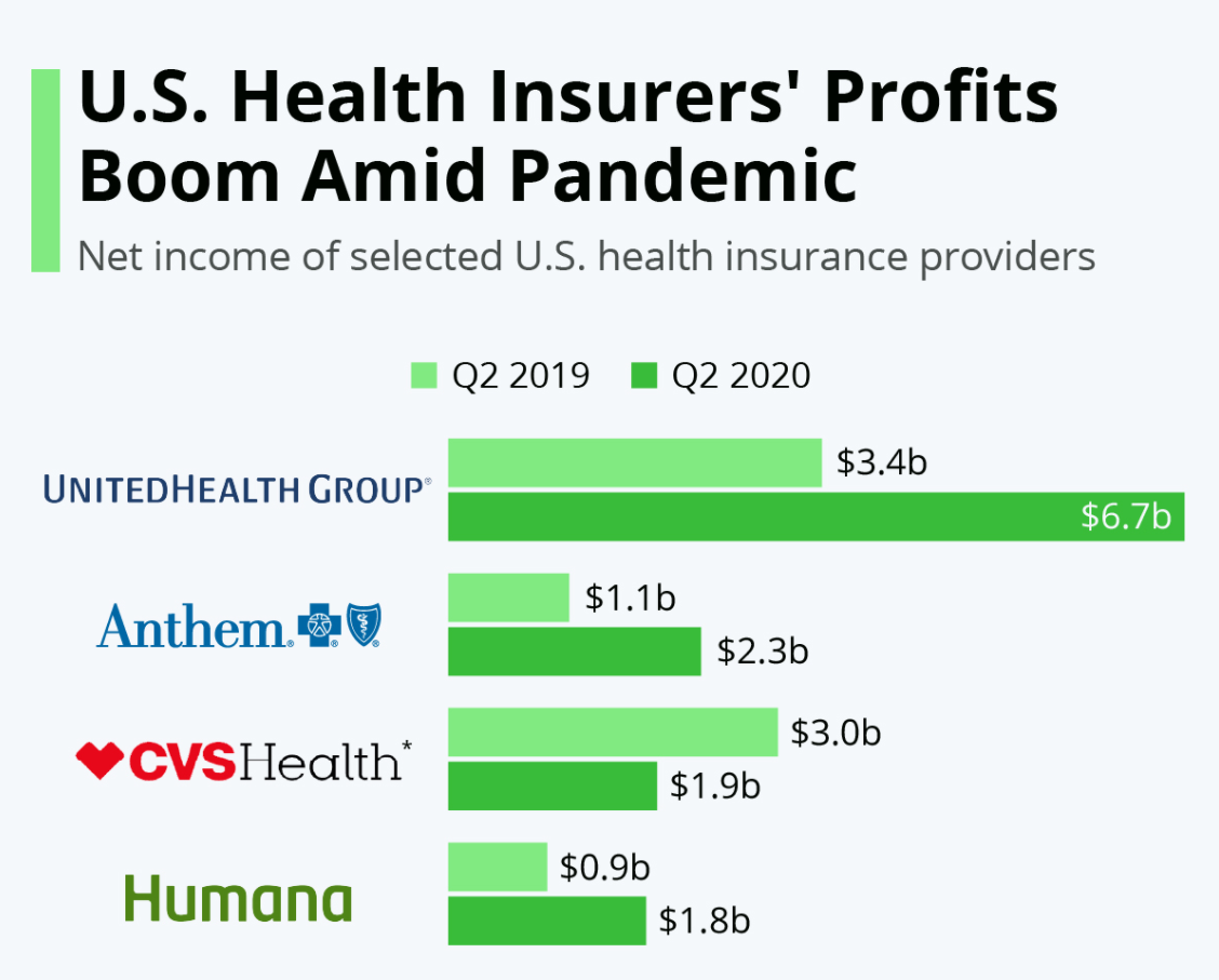 insurers profits boom