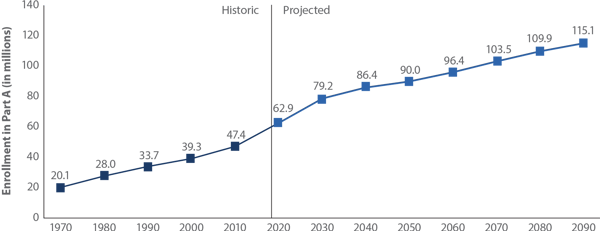 medpac-health-care-spending-medicare-program-2019