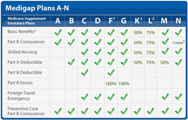 simple-coverage-chart