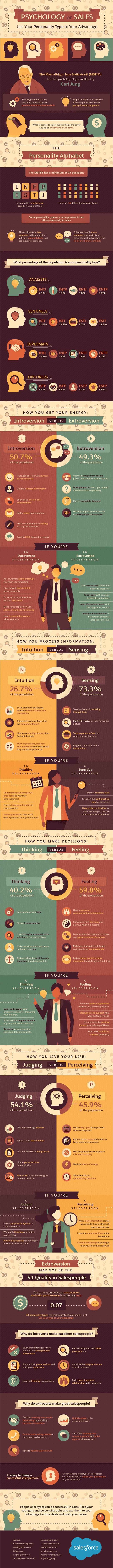 the-psychology-of-sales