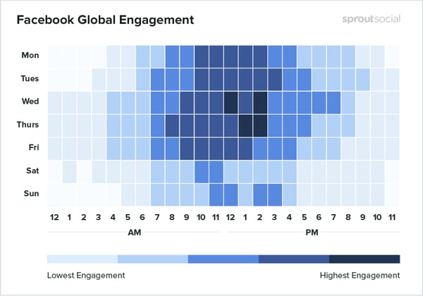time-engagement-facebook