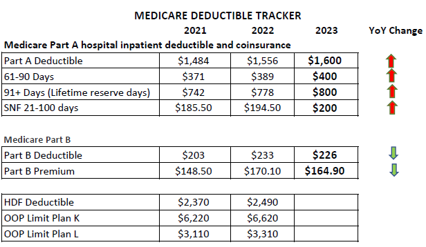 health-insurance-101-compensation-programs-inc